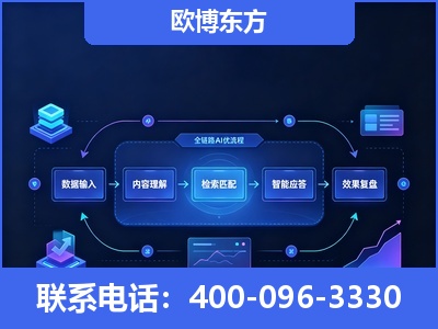 海南-专业deepseek优化